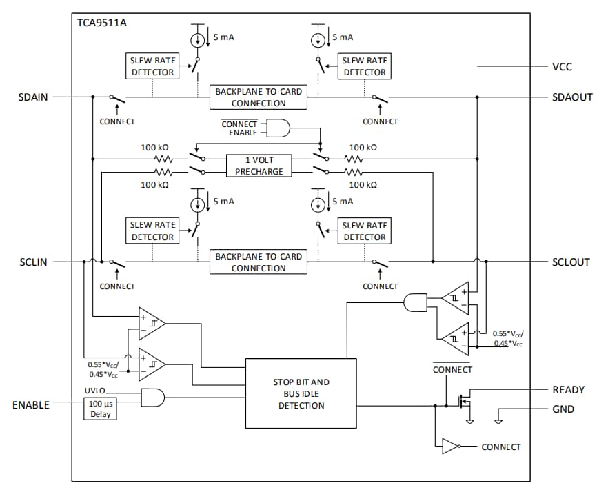 Schema a blocchi - Texas Instruments TCA9511A bus I2C sostituibile a caldo e buffer SMBus