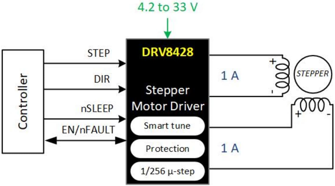 Schema - Texas Instruments Driver per motori passo-passo DRV8428