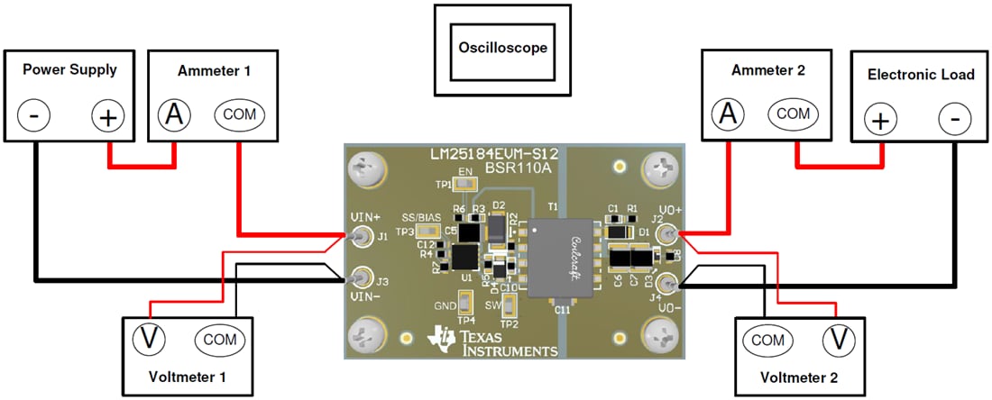 Grafico - Texas Instruments Modulo di valutazione (EVM) del convertitore LM25184EVM-S12