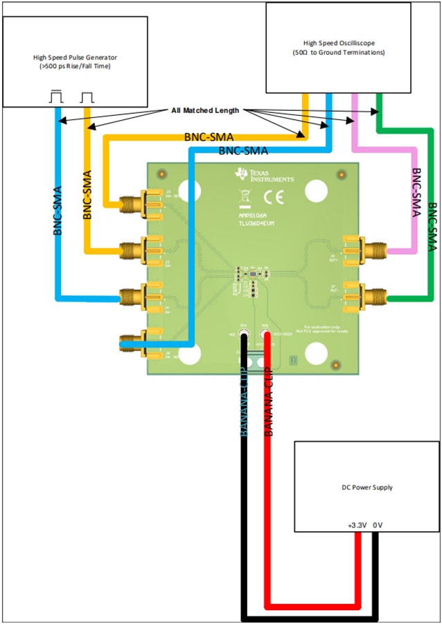 Grafico - Texas Instruments Modulo di valutazione (EVM) comparatore TLV3604EVM