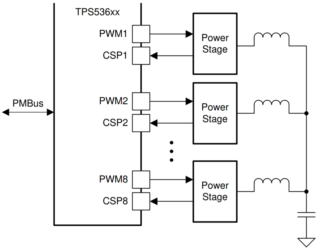 Schema - Texas Instruments Controller digitali multifase step-down TPS53688