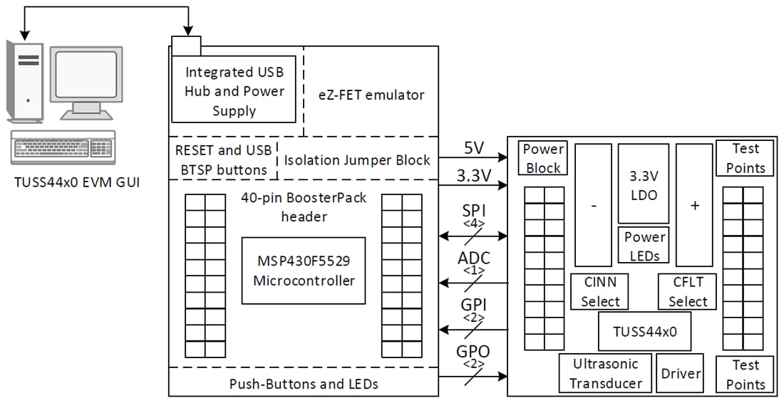 Schema a blocchi - Texas Instruments EVM trasduttore a ultrasuoni BOOSTXL-TUSS4440