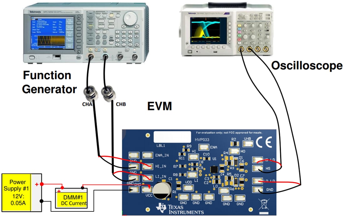 Grafico - Texas Instruments Modulo di valutazione (EVM) gate driver UCC27288EVM