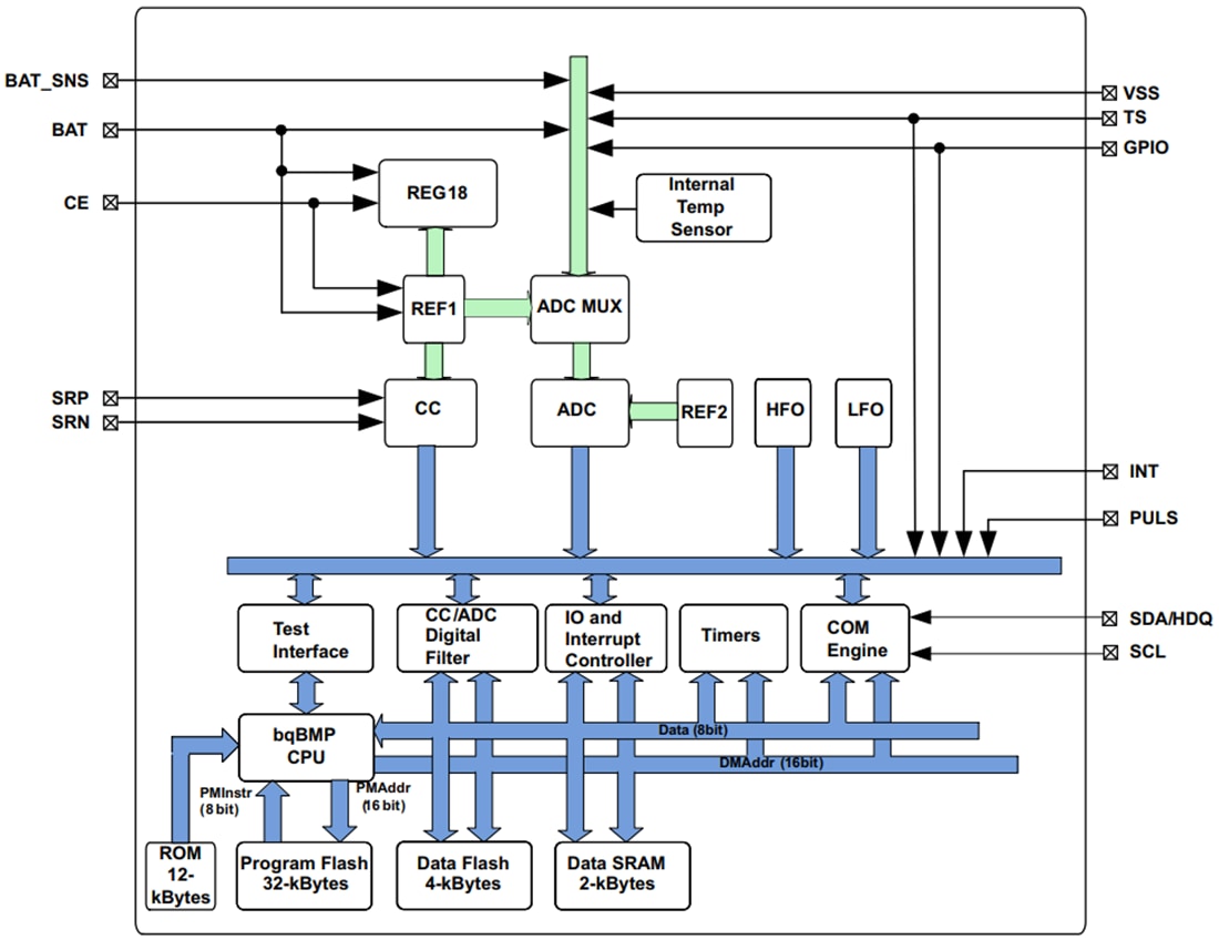 Schema a blocchi - Texas Instruments CI indicatore di carica con tecnologia Impedance Track™ bq27Z561-R2