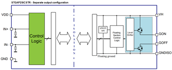 Schema a blocchi - STMicroelectronics Driver a porta singola STGAP2SICS