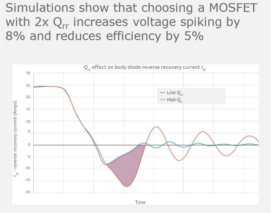 Nexperia MOSFET da 80/100 V NextPower
