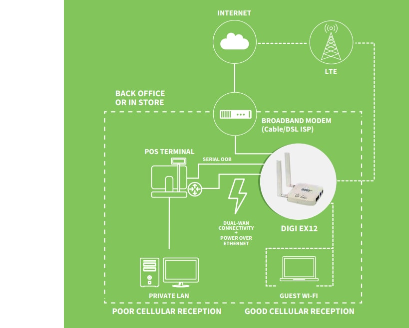 Digi Estensori cellulari EX12 LTE