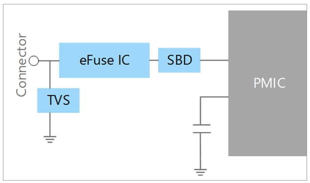 Toshiba Soluzioni di unità Solid State (SSD) discrete