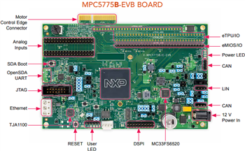 Infografica - NXP Semiconductors Schede di sviluppo MPC5775B-EVB & MPC5775E-EVB