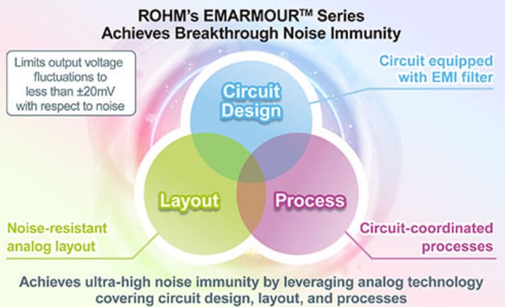 ROHM Semiconductor Amplificatore operazionale CMOS BD77501G