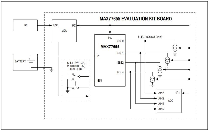 Analog Devices Inc. Scheda di valutazione MAX77655