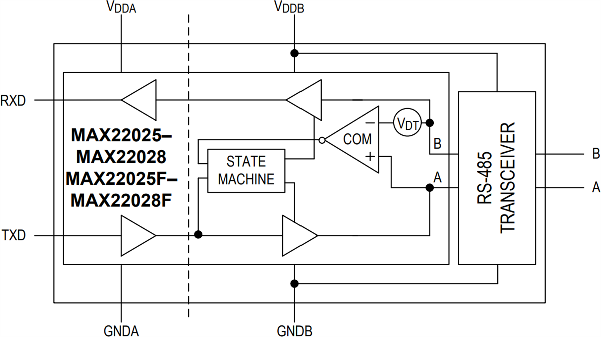 MAX3485ESA+ IC: Interfaccia Ricetrasmettitore RS422,RS485,half