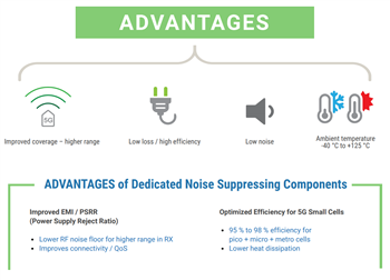 Vishay Soluzioni di alimentazione 5G