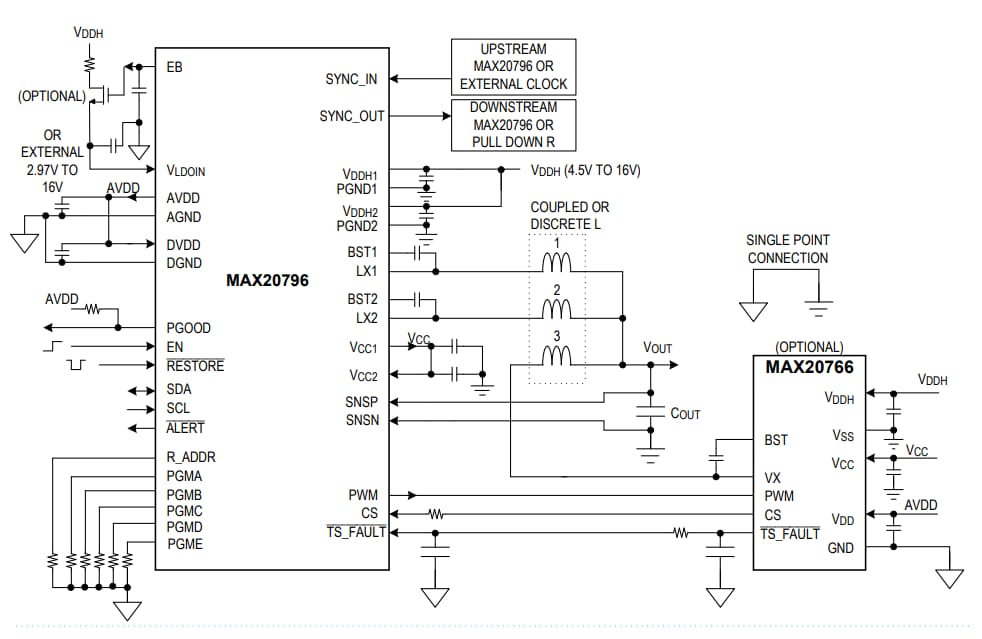 Analog Devices Inc. Regolatore di commutazione step-down MAX20796