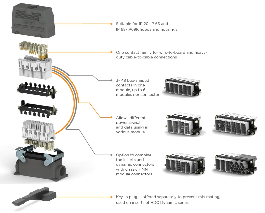 Infografica - TE Connectivity Connettori per impieghi gravosi con inserti dinamici