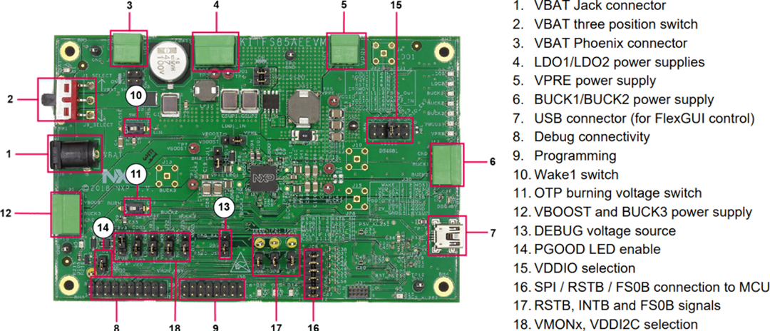 Schema di circuito di applicazione - NXP Semiconductors Scheda di valutazione FS84/FS85 KITFS85AEEVM