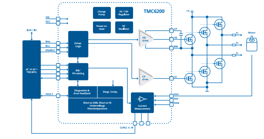 Schema a blocchi - Analog Devices / Maxim Integrated Driver di porta 3-Half bridge TMC6200