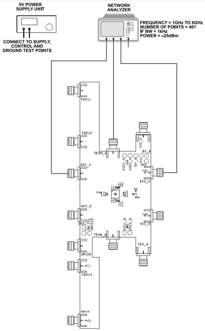 Disegno meccanico - Analog Devices Inc. Scheda di valutazione ADRF5519-EVALZ