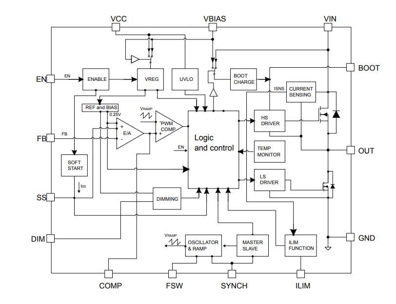 Schema a blocchi - STMicroelectronics Regolatori switching monolitici ALED6000