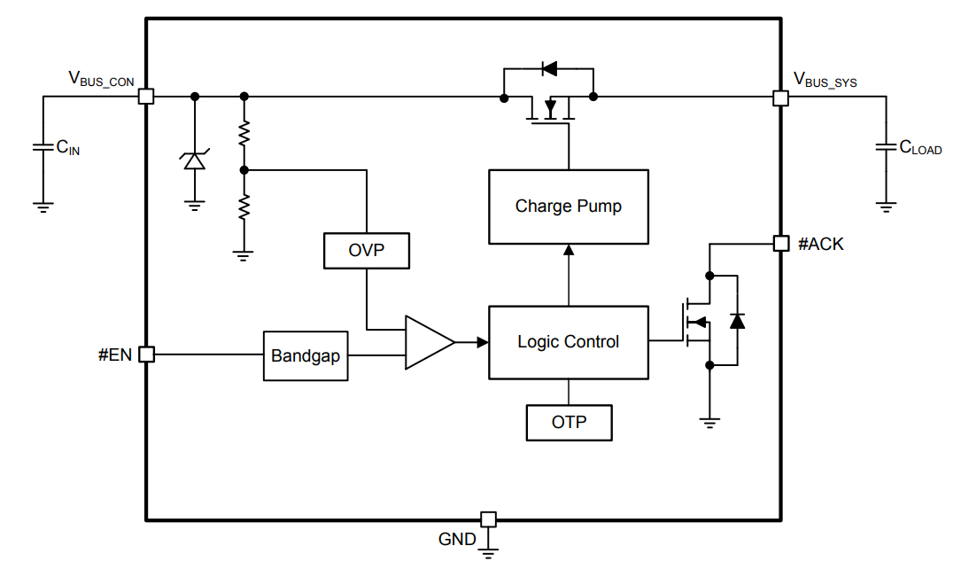 Schema a blocchi - Diodes Incorporated Interruttore a chip singolo per protezione di linea VBUS