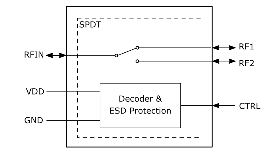 Schema a blocchi - Infineon Technologies Interruttore in diversità SPDT a banda larga BGS12WN6