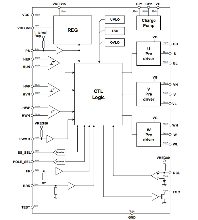Schema a blocchi - ROHM Semiconductor Pre-driver motore brushless trifase BM62300MUV