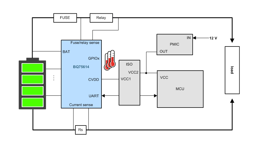 Schema a blocchi - Texas Instruments Monitor batteria di precisione per il settore automobilistico bq75614-Q1