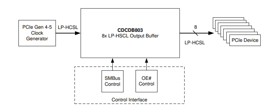 Schema di circuito di applicazione - Texas Instruments Buffer di clock CDCDB803 8 output per PCIe® Gen 1 - 5