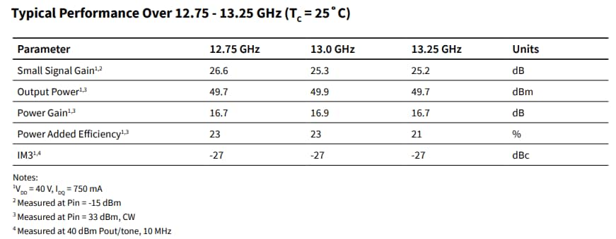 Grafico - MACOM Amplificatore di potenza GaN MMIC da 90 W CMPA1C1D080F