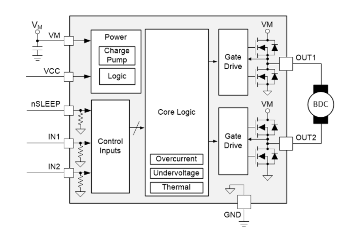 Schema a blocchi - Texas Instruments Driver motore a ponte H DRV8212P
