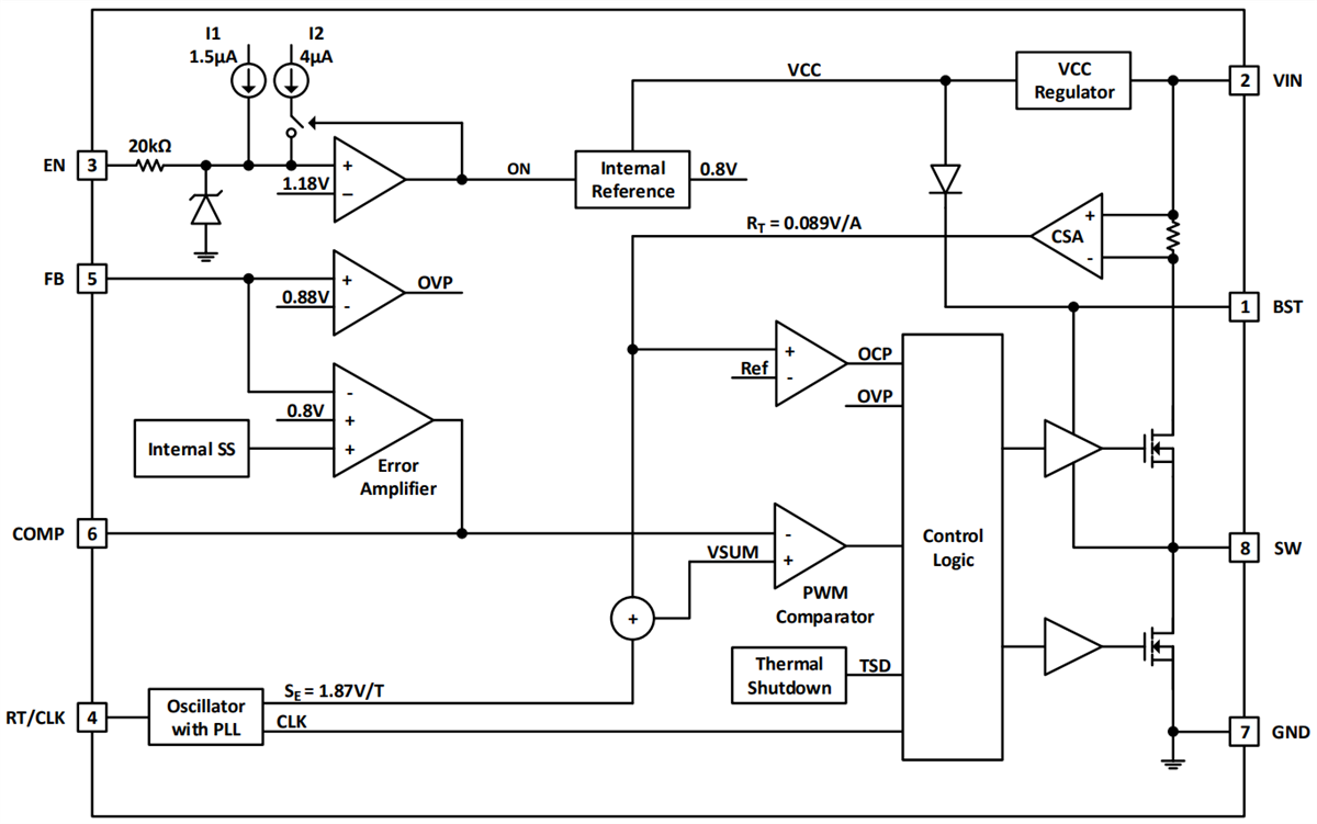 Schema a blocchi - Diodes Incorporated Convertitore Buck sincrono AP64100Q Schema a blocchi - Diodes Incorporated Convertitore Buck sincrono AP64100Q