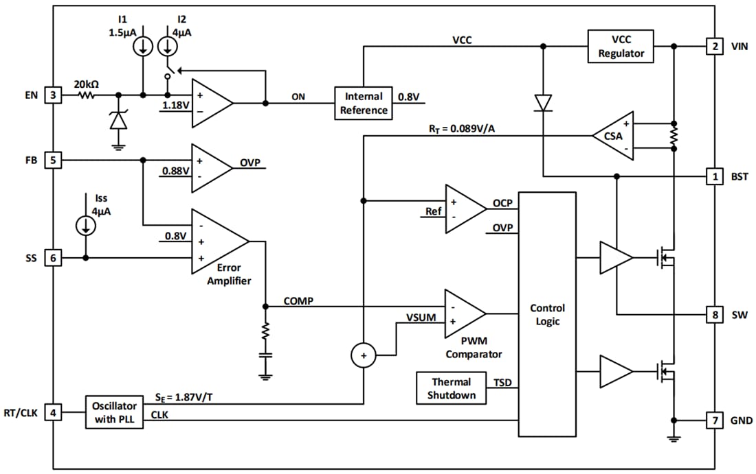 Schema a blocchi - Diodes Incorporated Convertitore Buck sincrono AP64102Q Schema a blocchi - Diodes Incorporated Convertitore Buck sincrono AP64102Q