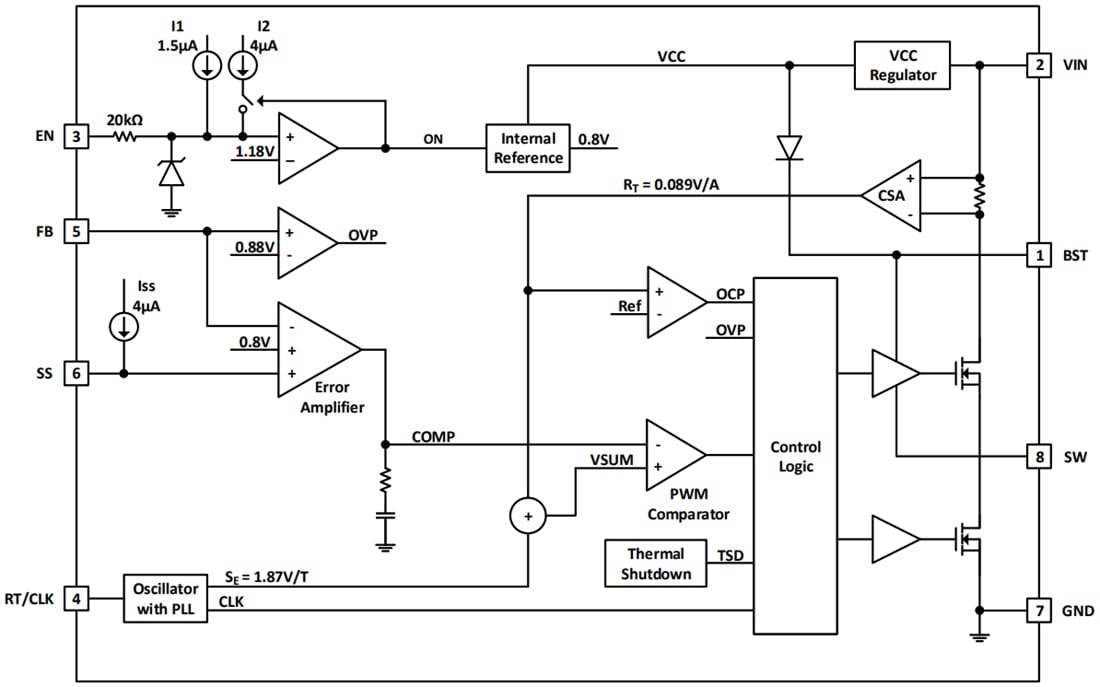 Schema a blocchi - Diodes Incorporated Convertitore buck sincrono AP64502 Schema a blocchi - Diodes Incorporated Convertitore buck sincrono AP64502
