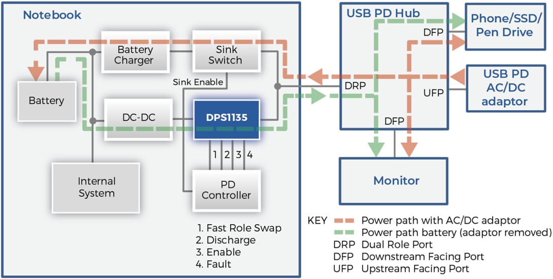 Schema di circuito di applicazione - Diodes Incorporated Interruttore di erogazione dell'alimentazione USB DPS1135 Schema di circuito di applicazione - Diodes Incorporated Interruttore di erogazione dell'alimentazione USB DPS1135
