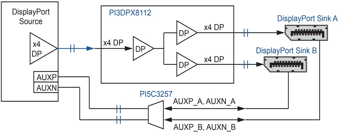 Schema di circuito di applicazione - Diodes Incorporated ReDriver™ lineare Mux attivo da 1 a 2 PI3DPX8112