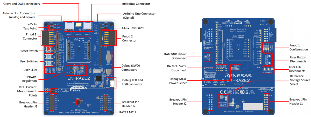 Renesas Electronics Kit di valutazione EK-RA2E2