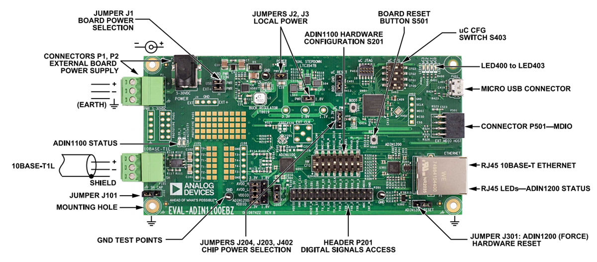 Analog Devices Inc. Scheda di valutazione EVAL-ADIN1100
