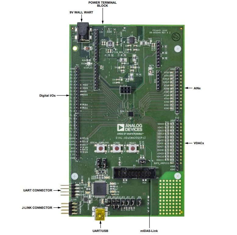 Analog Devices Inc. Sistema di sviluppo ADuCM420