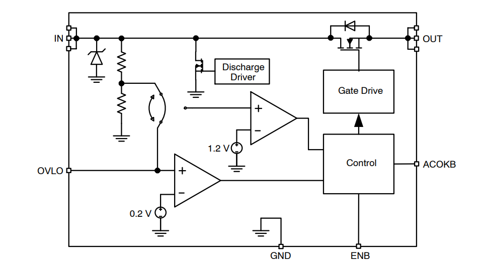 Schema a blocchi - onsemi Interruttore di carico con protezione da sovratensione FPF3381