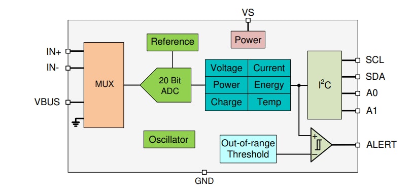 Schema a blocchi - Texas Instruments Monitor di alimentazione/energia/carica ultra-preciso INA228