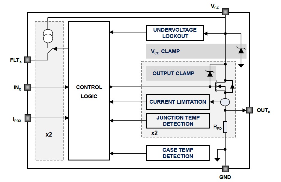 Schema a blocchi - STMicroelectronics Interruttori IPS2050H e IPS2050H-32