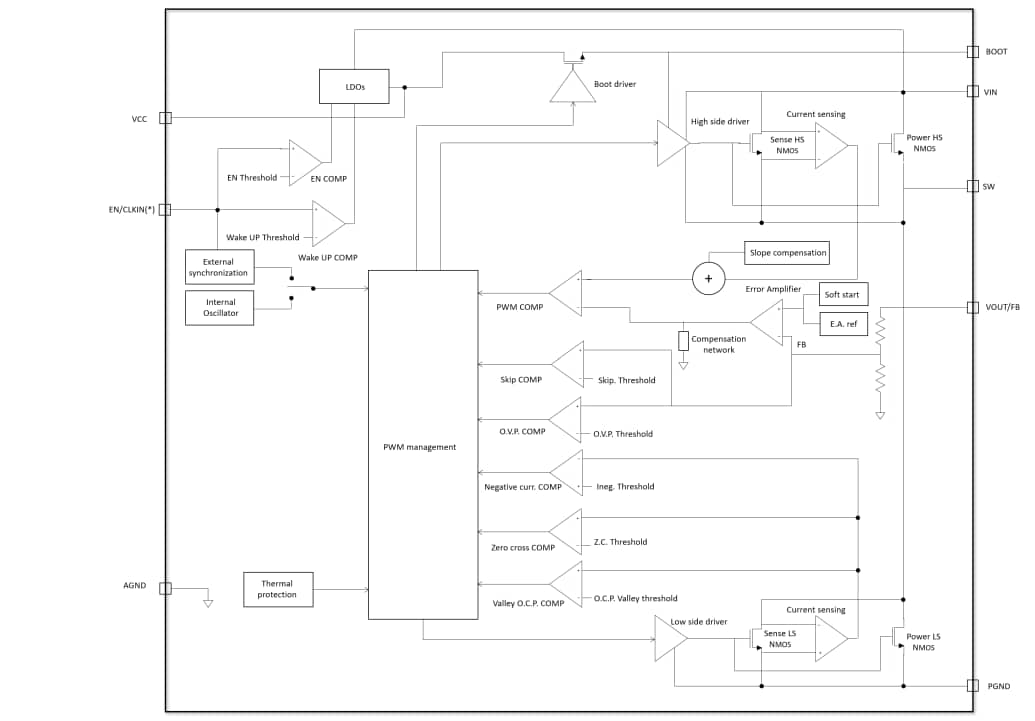 Schema a blocchi - STMicroelectronics Convertitori step-down sincroni L6981