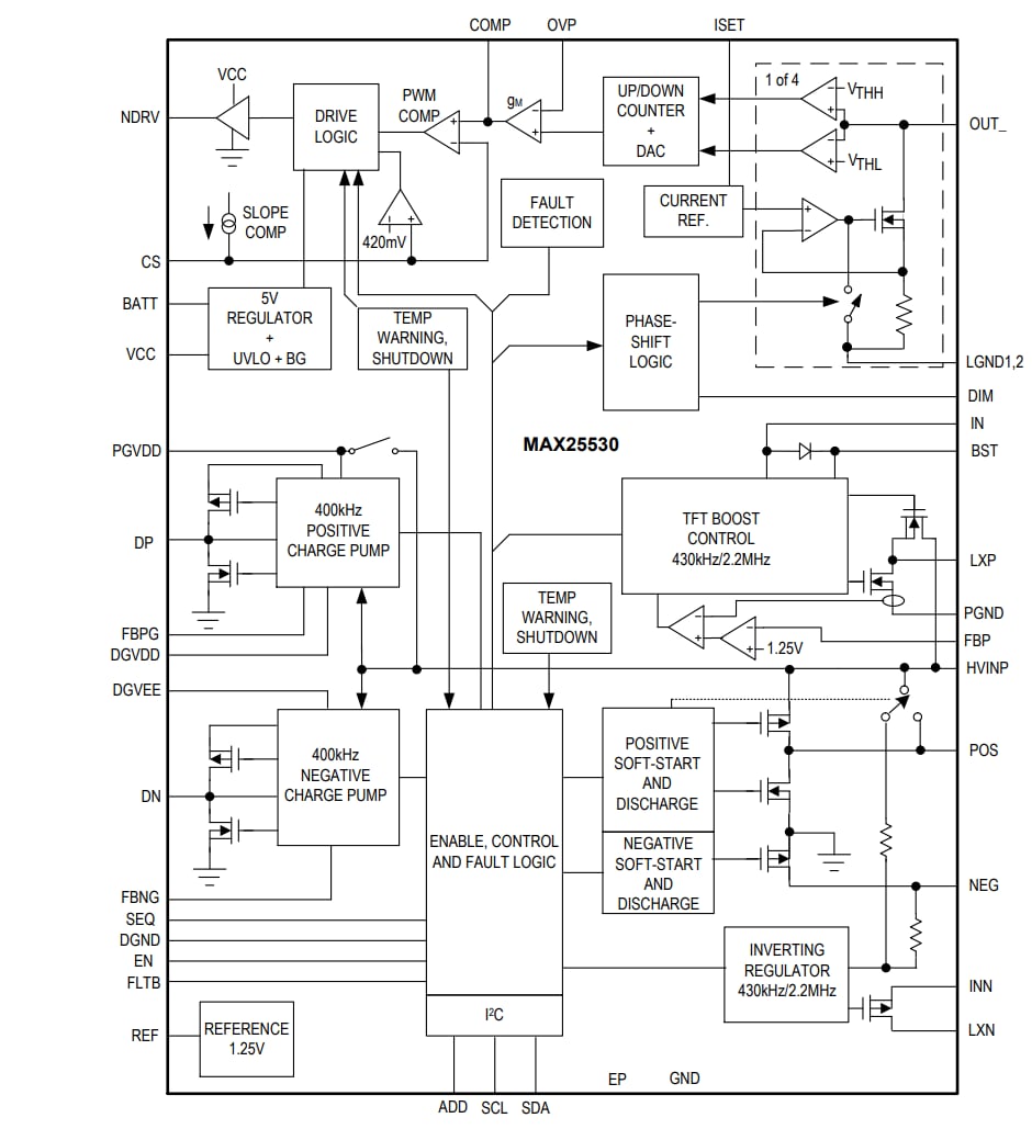 Schema a blocchi - Analog Devices / Maxim Integrated Driver di retroilluminazione a 4 canali per il settore automobilistico MAX25530