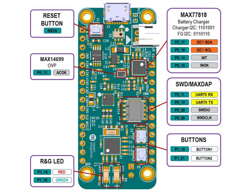 Analog Devices / Maxim Integrated Kit di valutazione della scheda Feather MAX32650FTHR