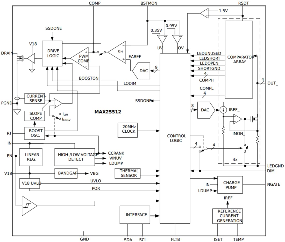 Schema a blocchi - Analog Devices / Maxim Integrated Driver di retroilluminazione LED a 4 canali MAX25512