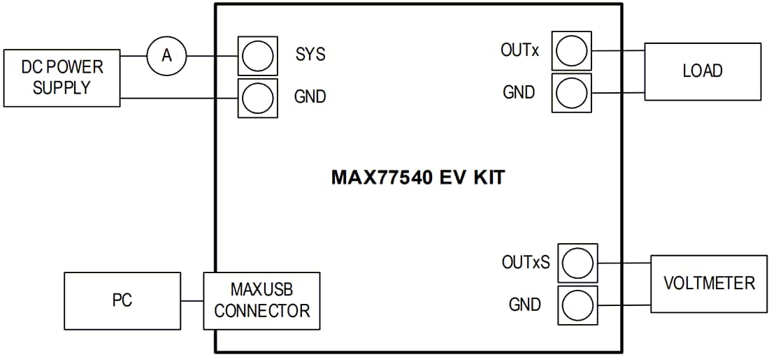 Disegno meccanico - Analog Devices / Maxim Integrated Kit di valutazione del convertitore MAX77540EVKIT