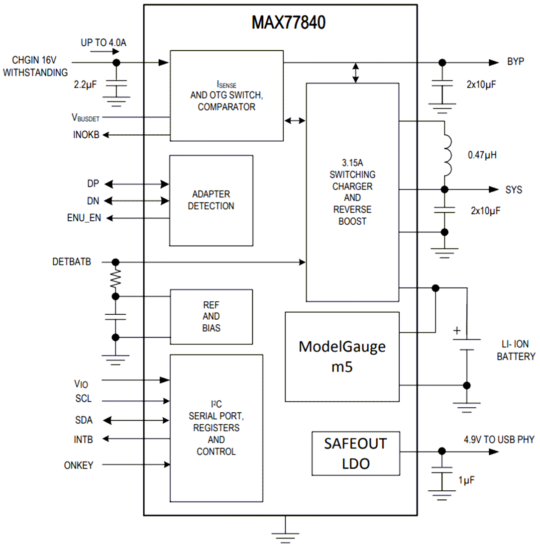 Schema a blocchi - Analog Devices / Maxim Integrated Caricatore in modalità di commutazione da 3,15A MAX77840