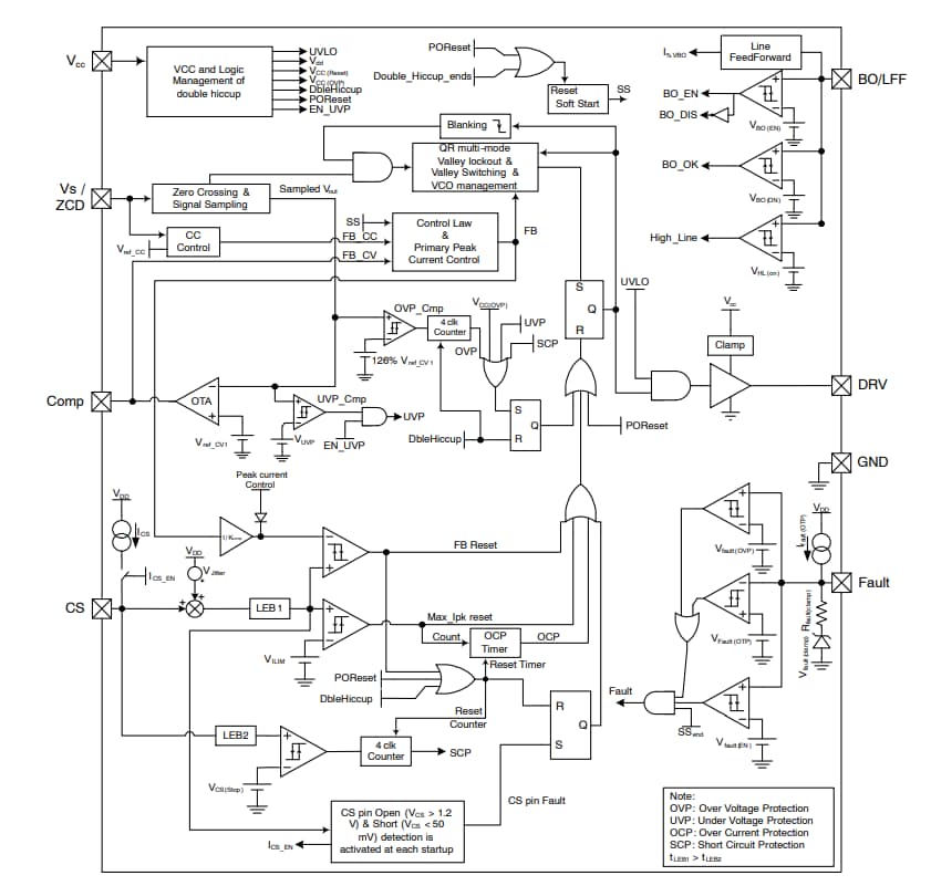 Schema a blocchi - onsemi Controller Flyback primario per il settore automobilistico NCV1362