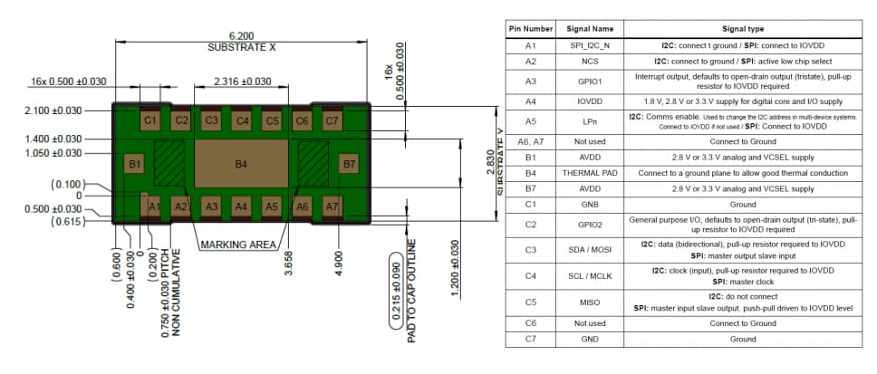 Arduino Scheda Carrier IoT MKR