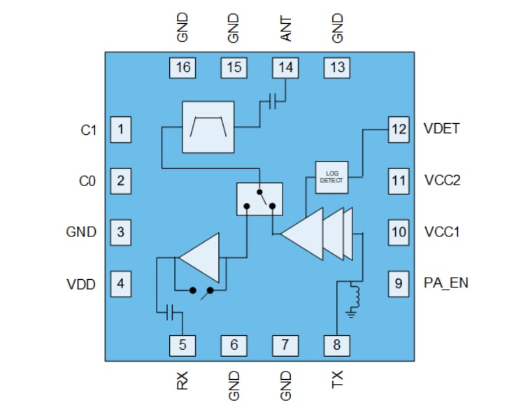 Schema a blocchi - Qorvo Modulo Front-End integrato Wi-Fi 6 QPF7552